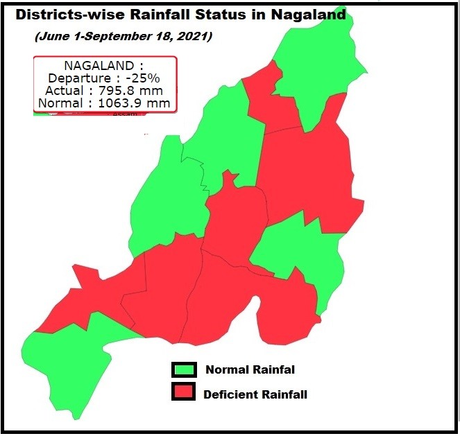 Rainfall status in Nagaland from June 1- September 18, 2021 according to the Indian Meteorological Department. 